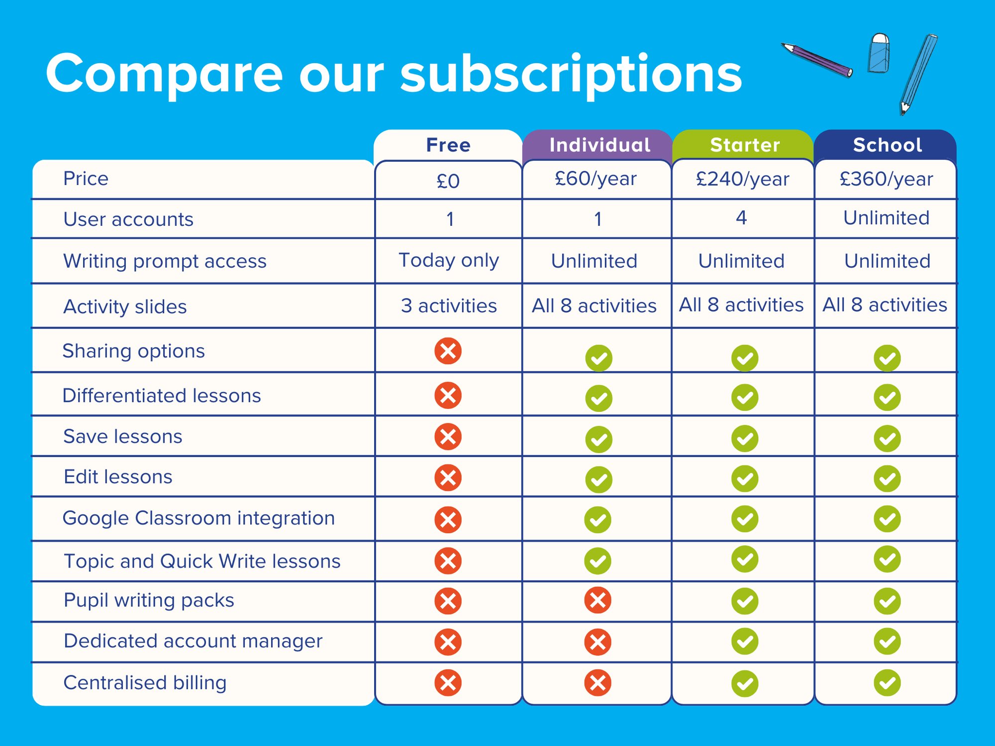 Compare Pobble Subscriptions-1